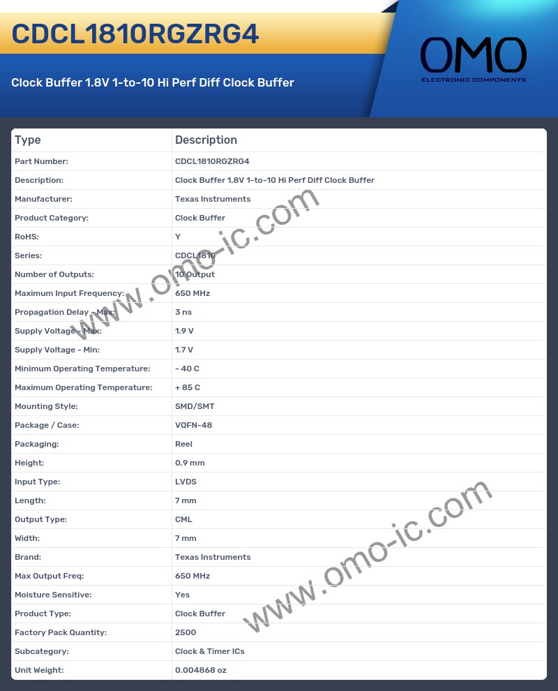 CDCL1810RGZRG4