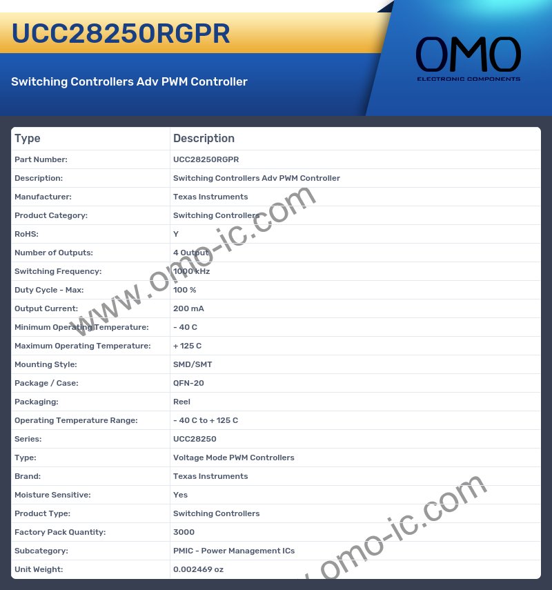 UCC28250RGPR