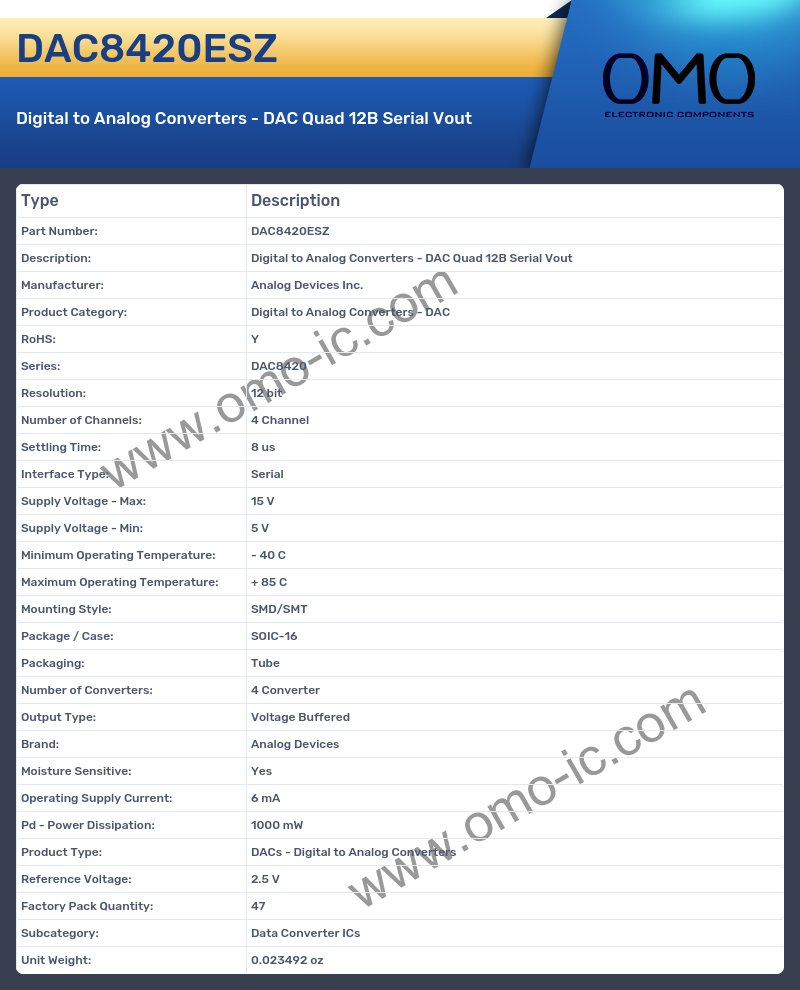 DAC8420ESZ
