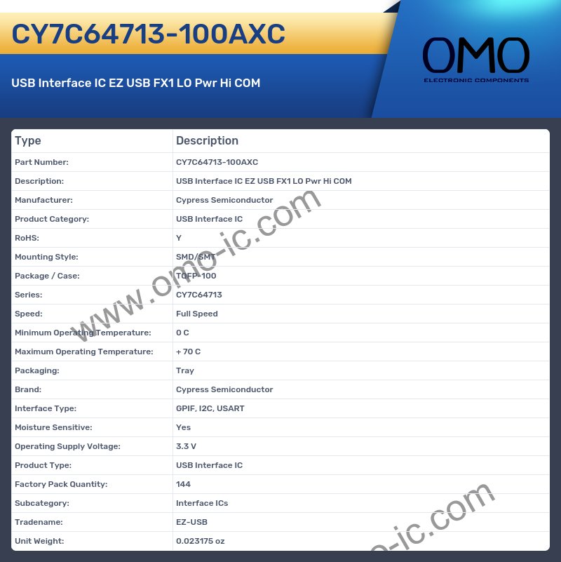 CY7C64713-100AXC