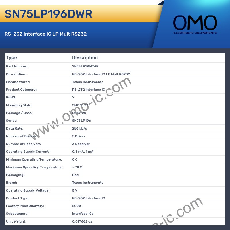 SN75LP196DWR