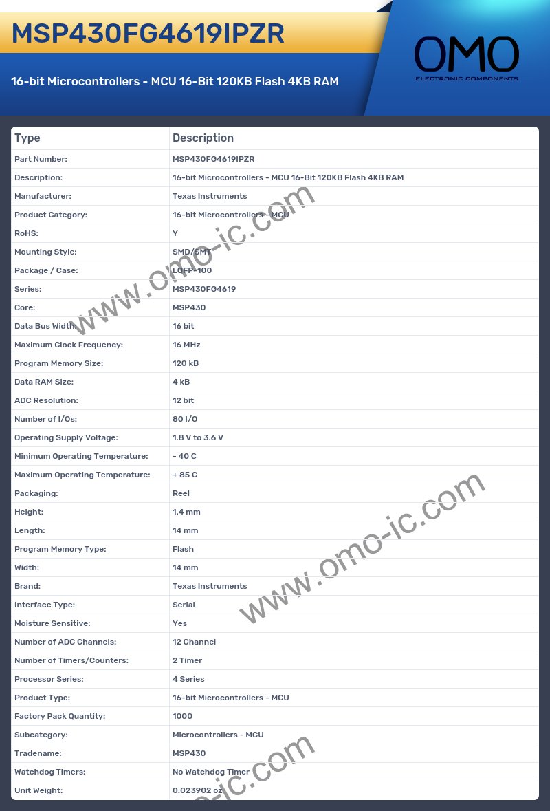 MSP430FG4619IPZR