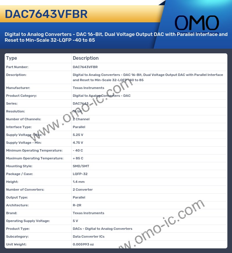 DAC7643VFBR