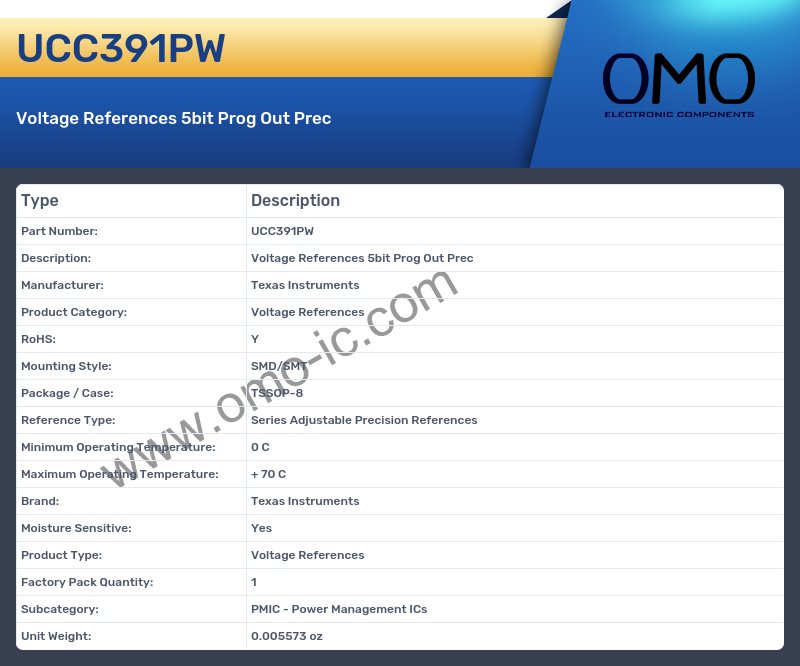 UCC391PW