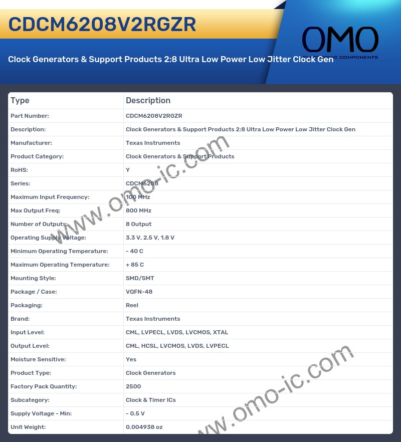 CDCM6208V2RGZR
