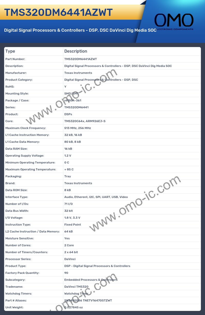 TMS320DM6441AZWT