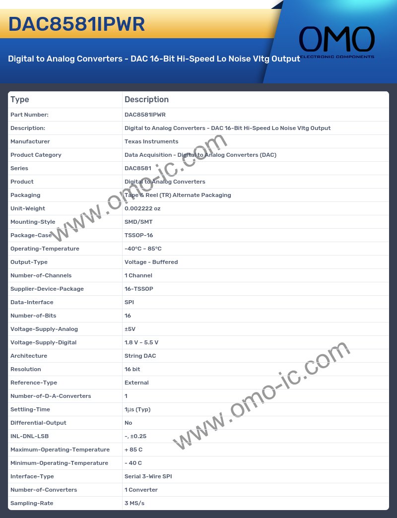 DAC8581IPWR