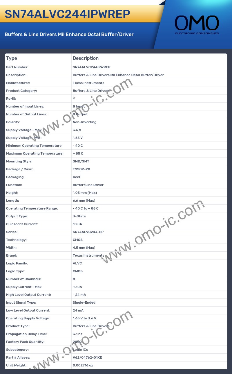 SN74ALVC244IPWREP