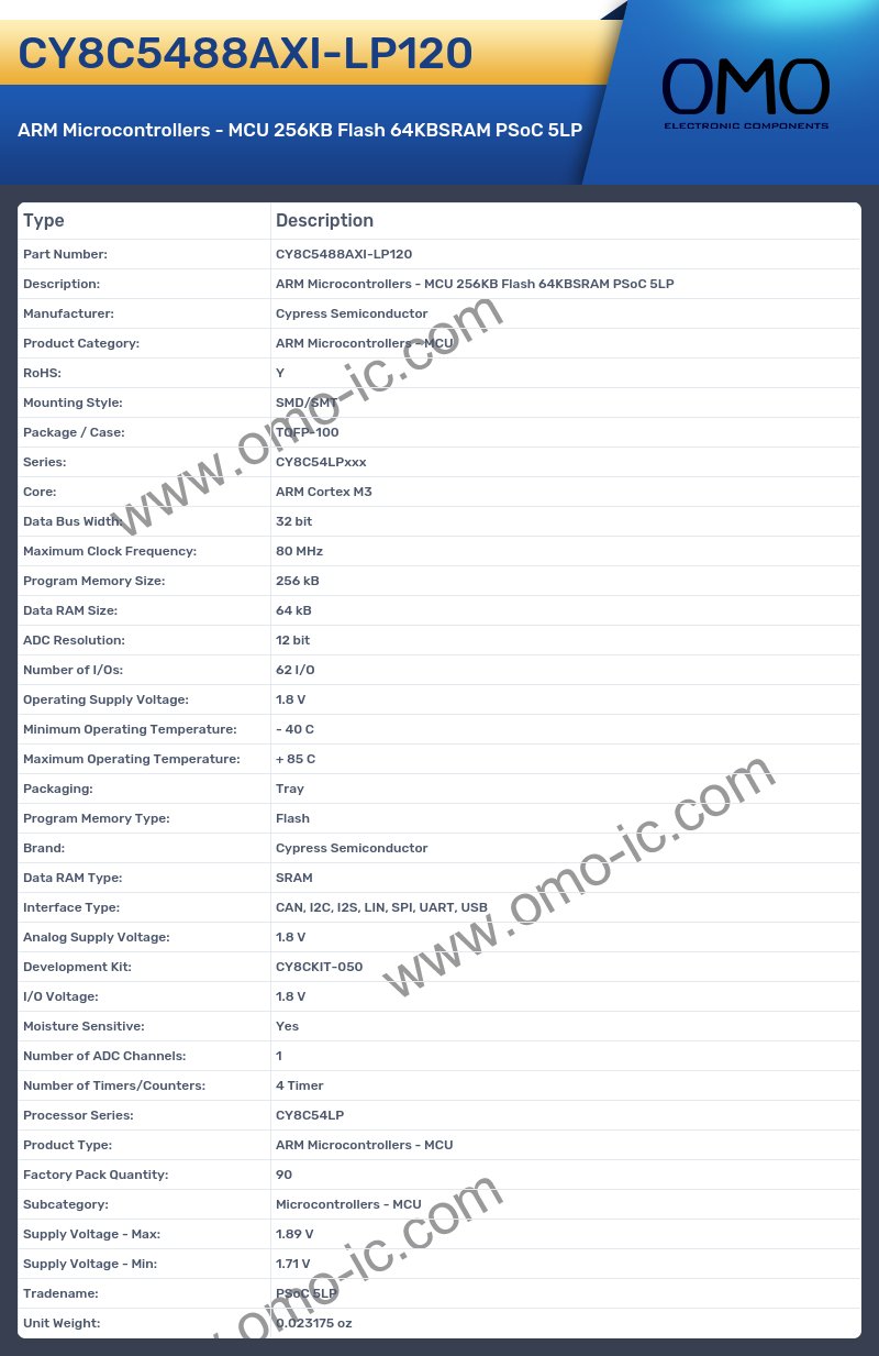 CY8C5488AXI-LP120