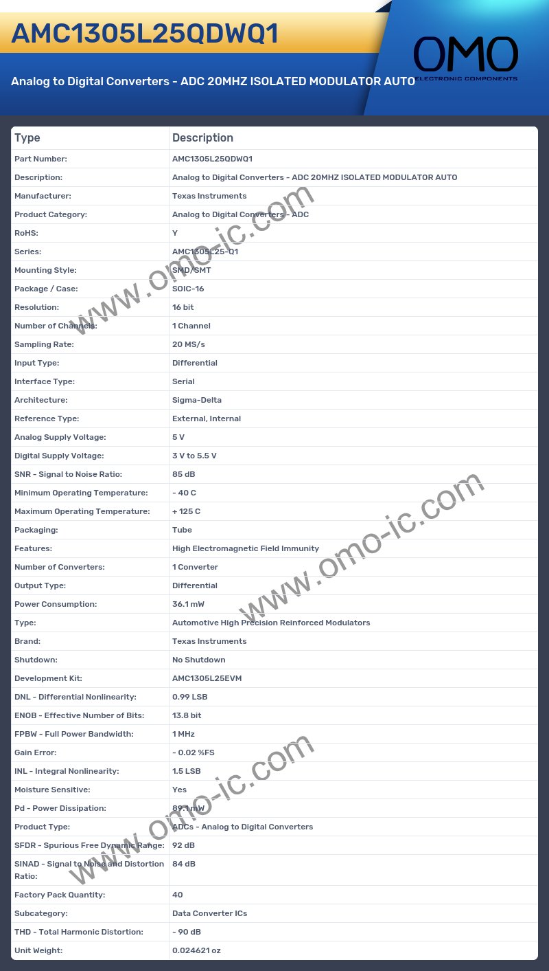 AMC1305L25QDWQ1
