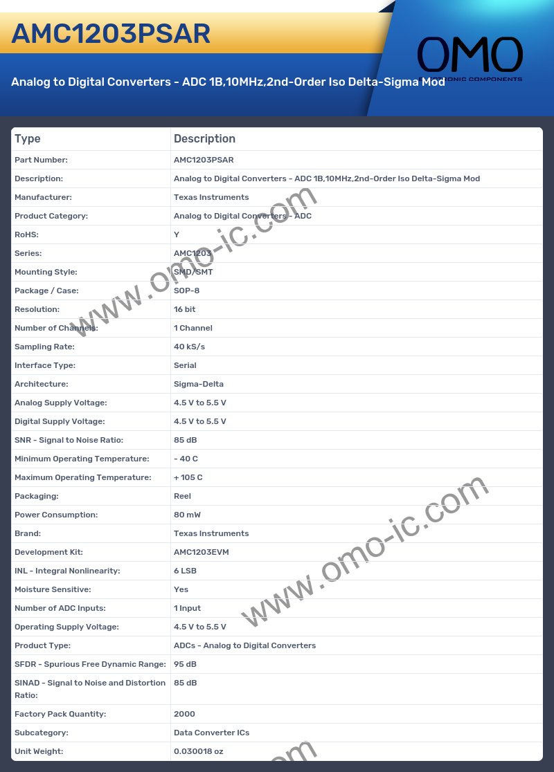 AMC1203PSAR