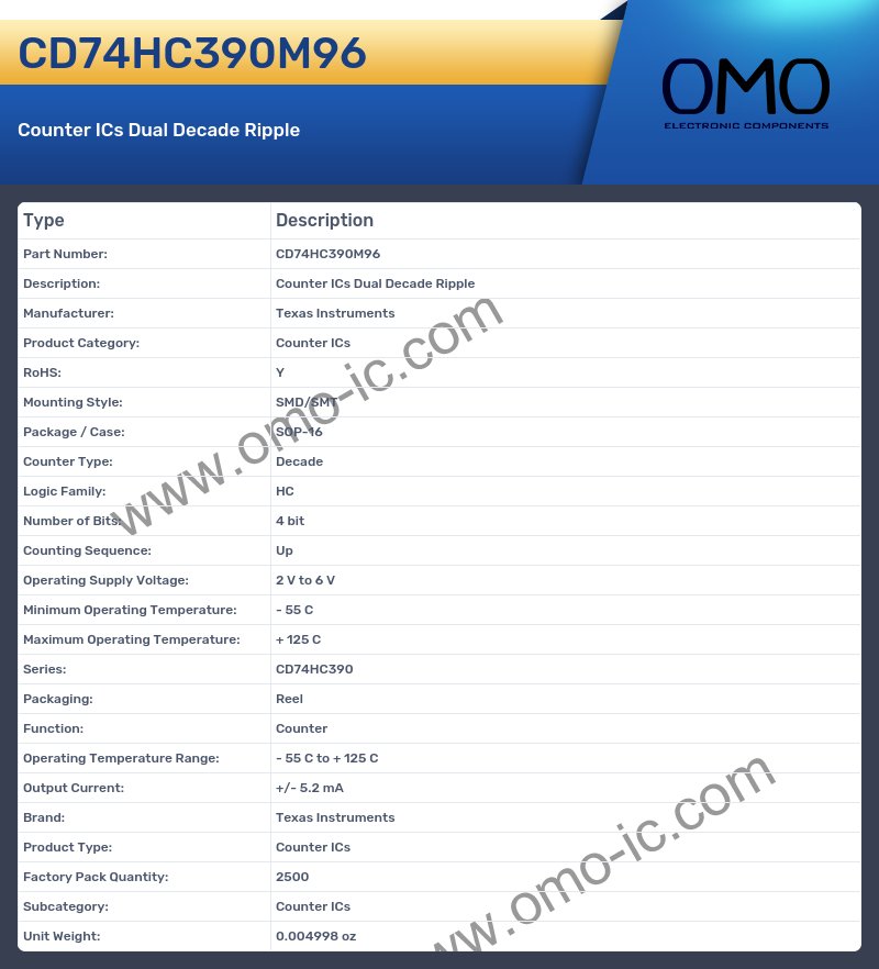 CD74HC390M96