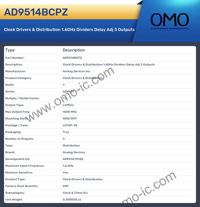 AD9514BCPZ