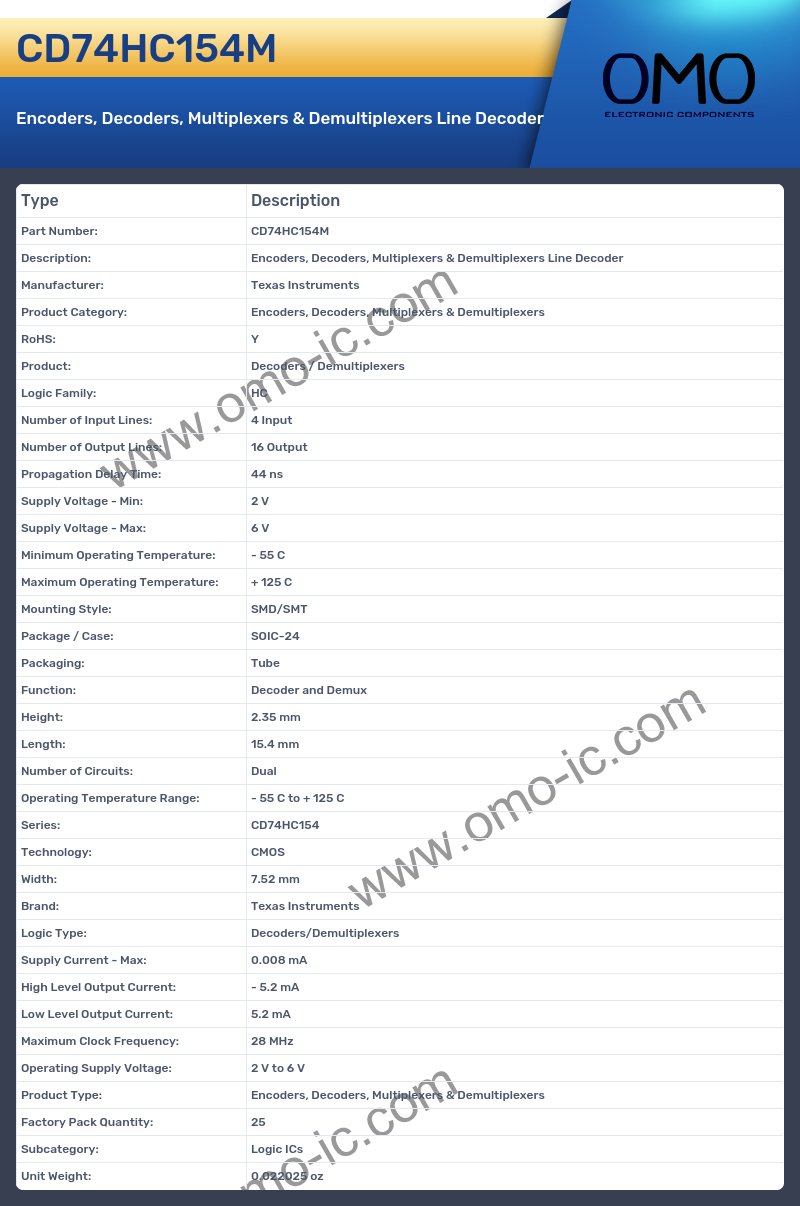 CD74HC154M