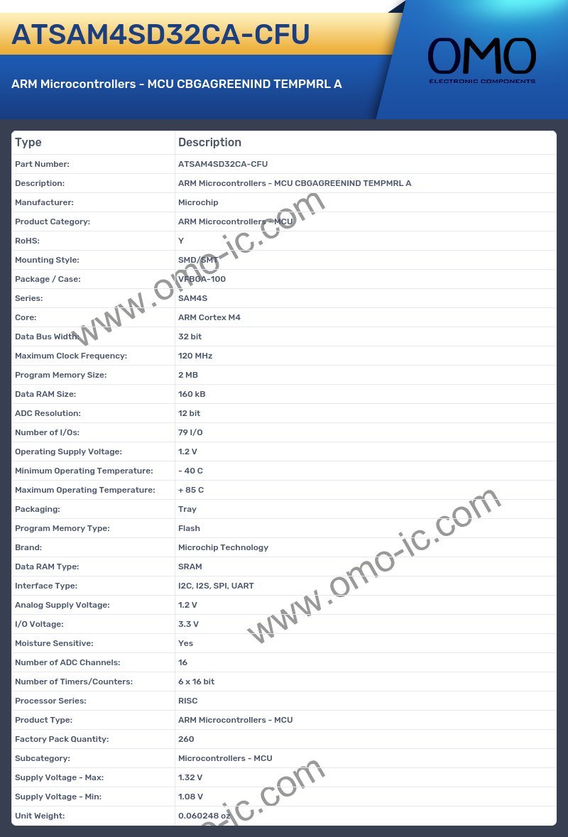 ATSAM4SD32CA-CFU