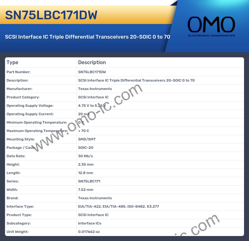 SN75LBC171DW