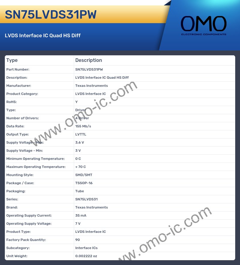 SN75LVDS31PW