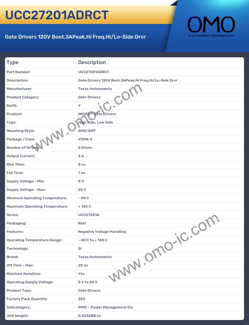 UCC27201ADRCT