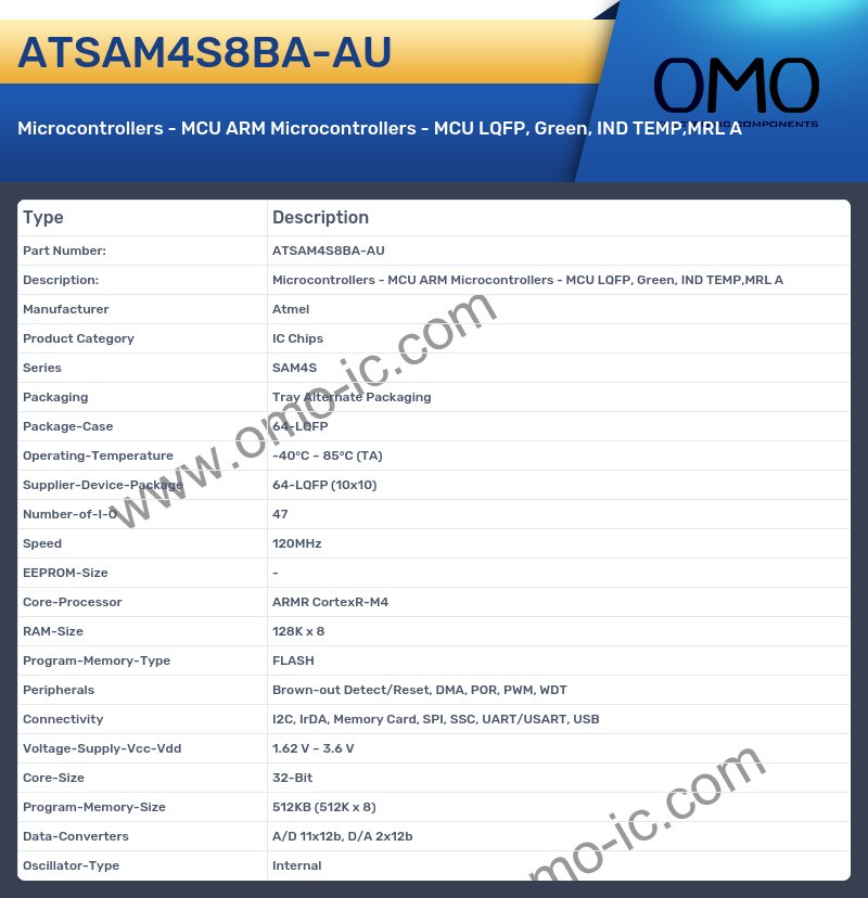 ATSAM4S8BA-AU