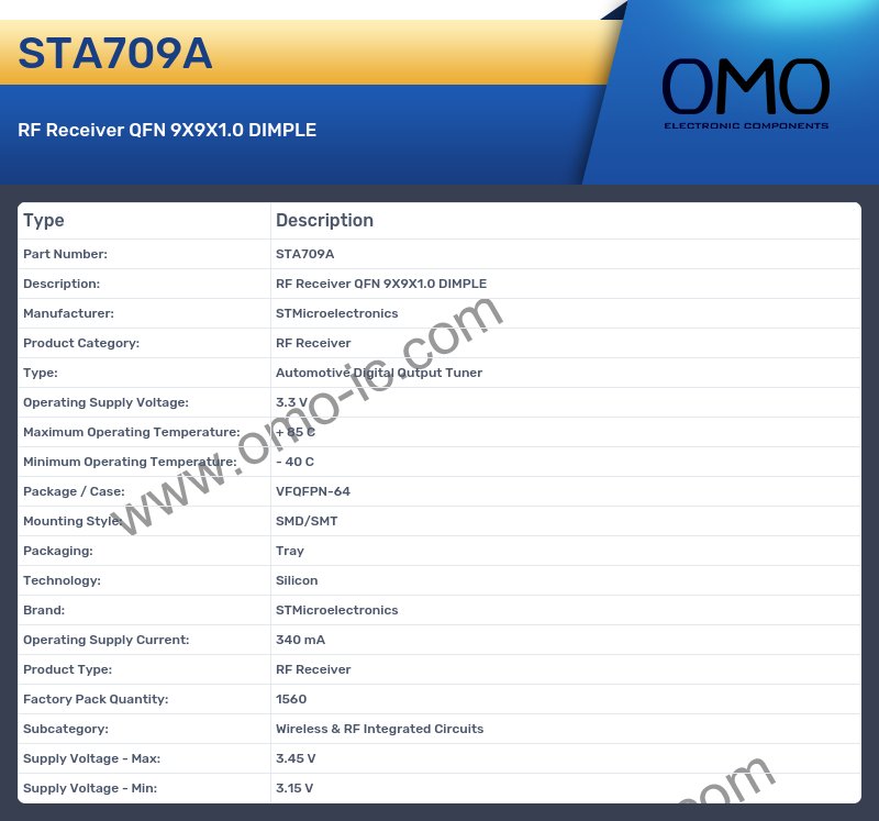 STA709A