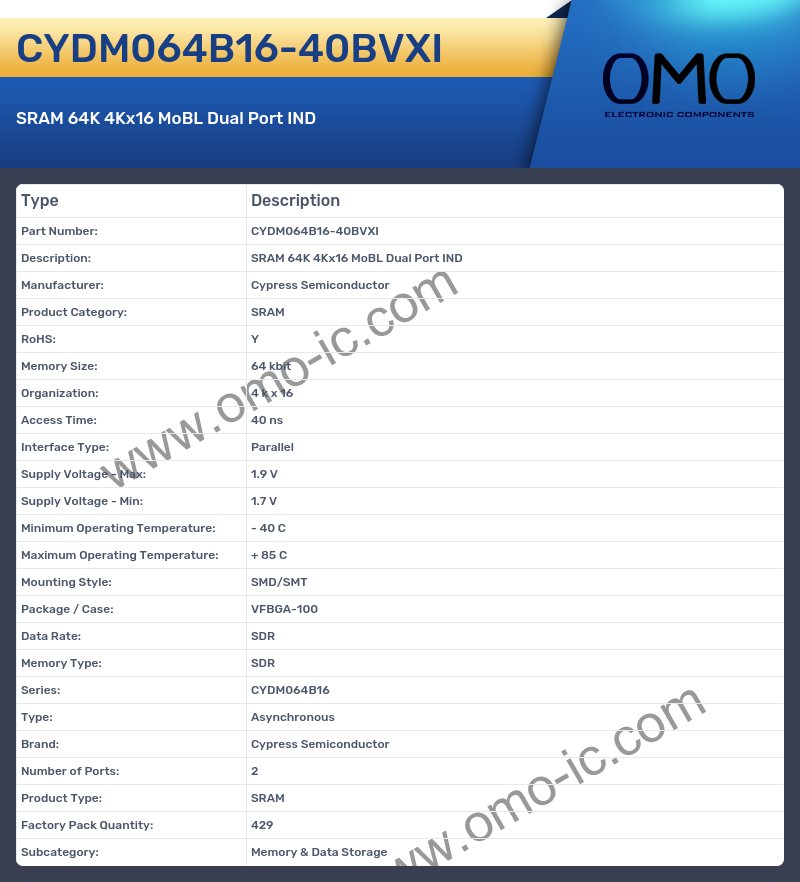 CYDM064B16-40BVXI