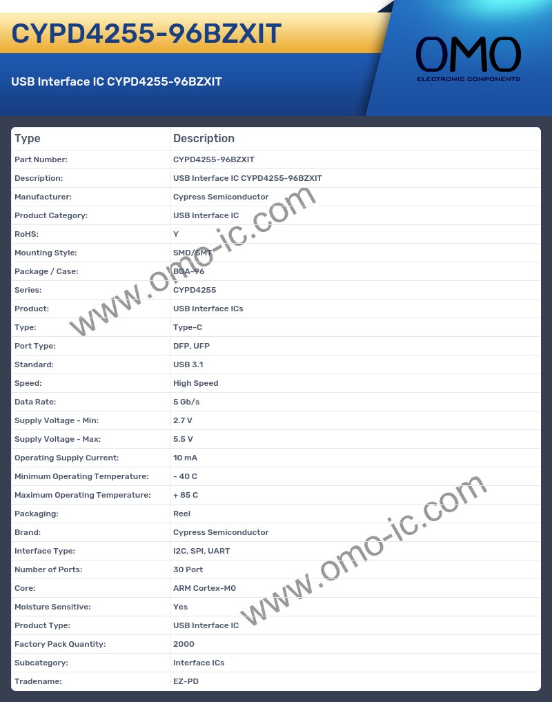 CYPD4255-96BZXIT