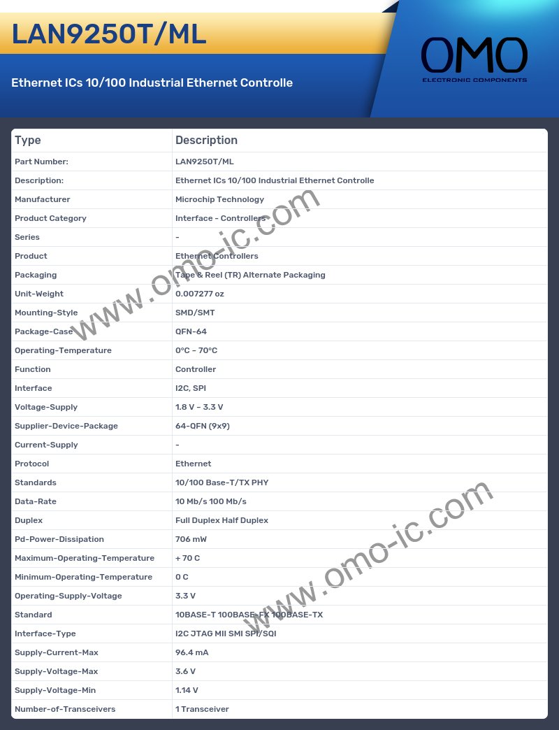 LAN9250T/ML
