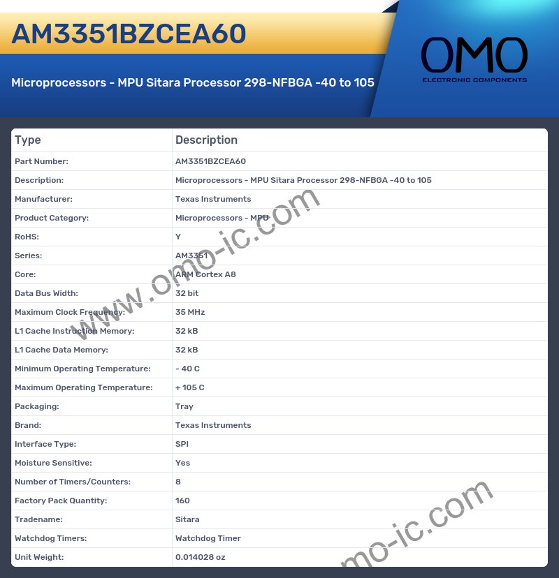 AM3351BZCEA60