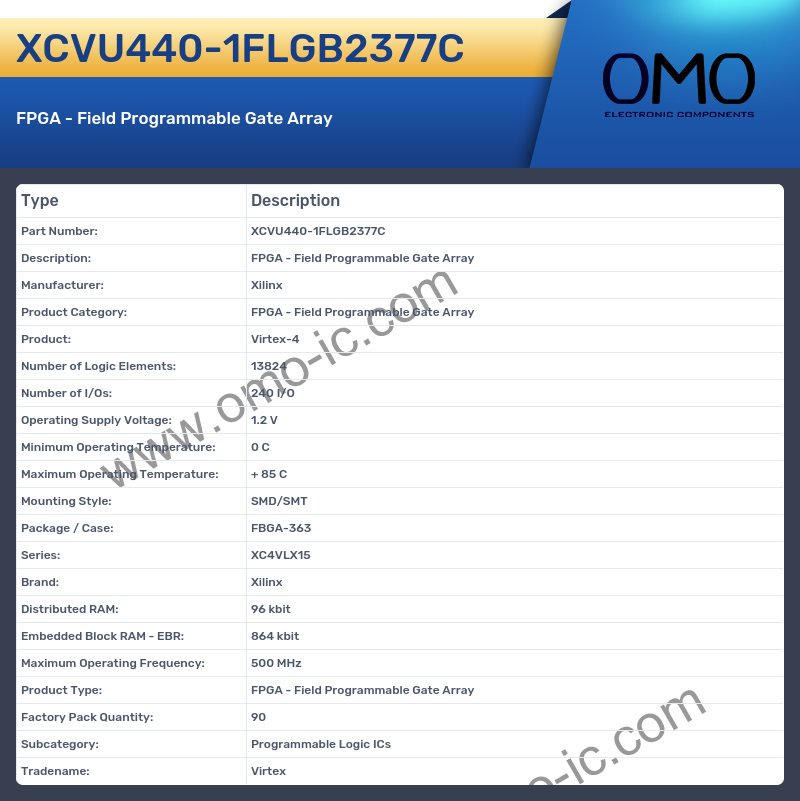 XCVU440-1FLGB2377C