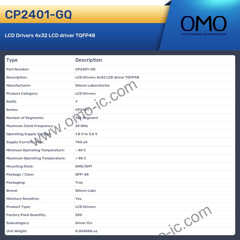 CP2401-GQ