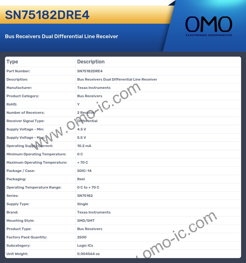 SN75182DRE4