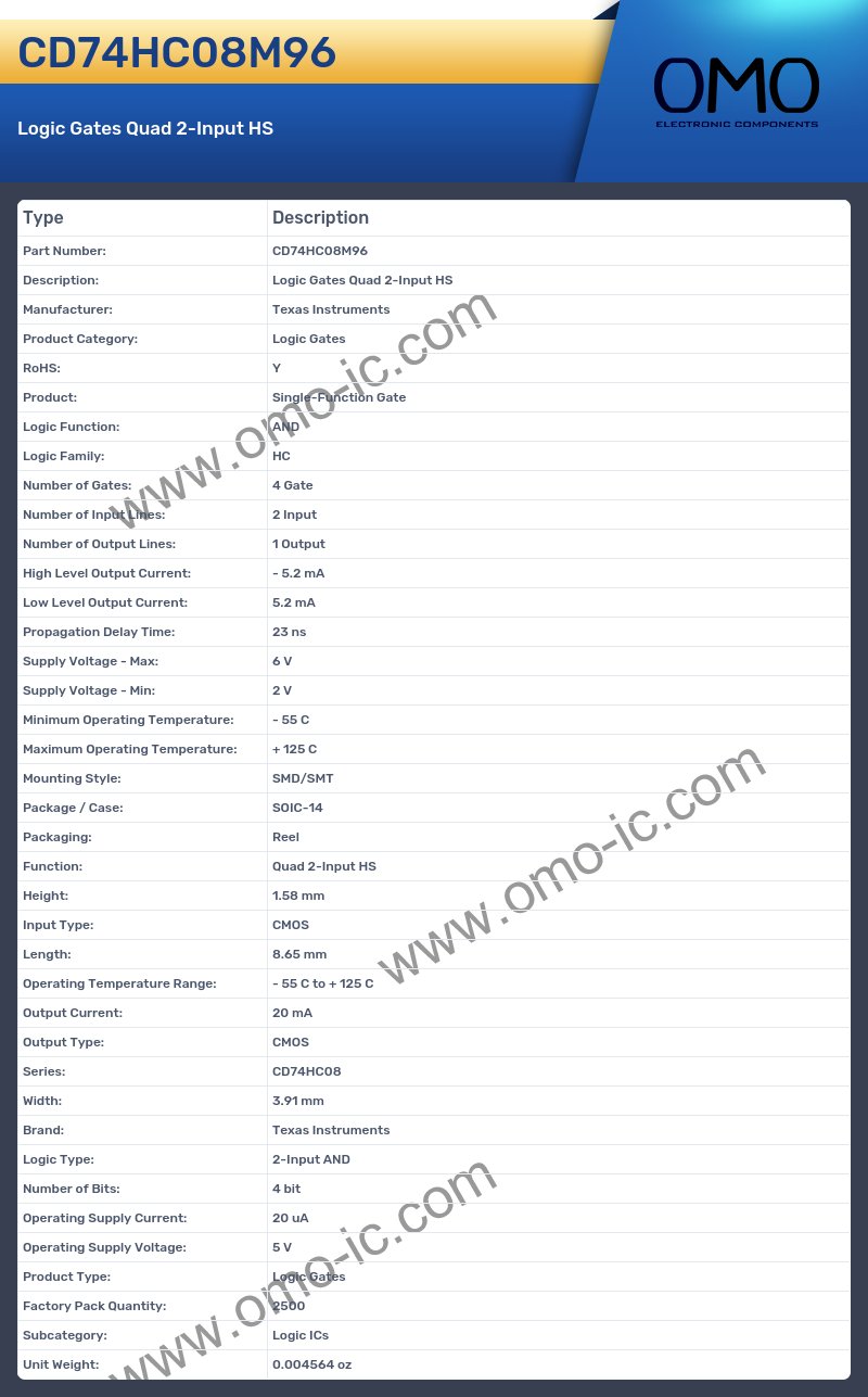 CD74HC08M96