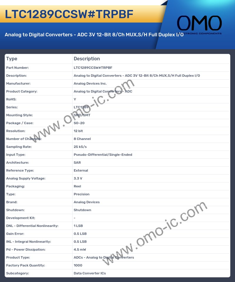 LTC1289CCSW#TRPBF