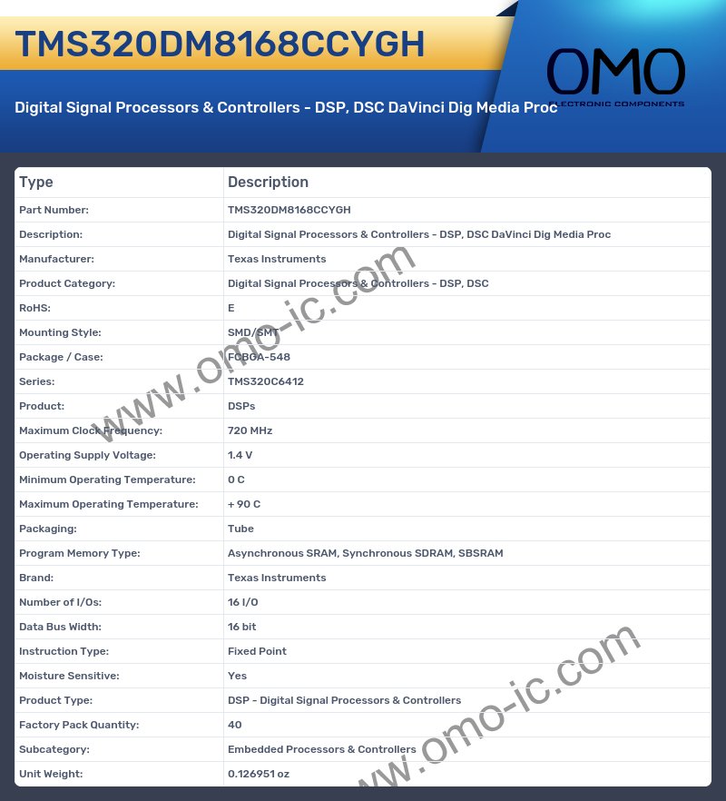 TMS320DM8168CCYGH