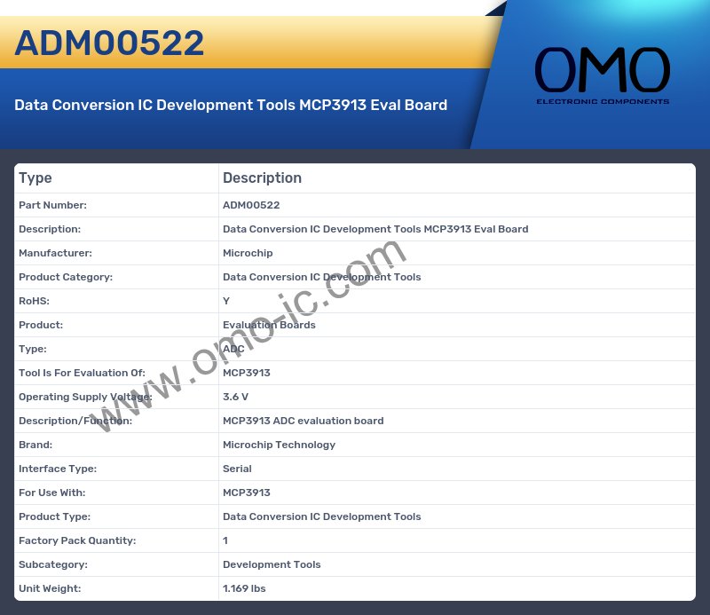 ADM00522