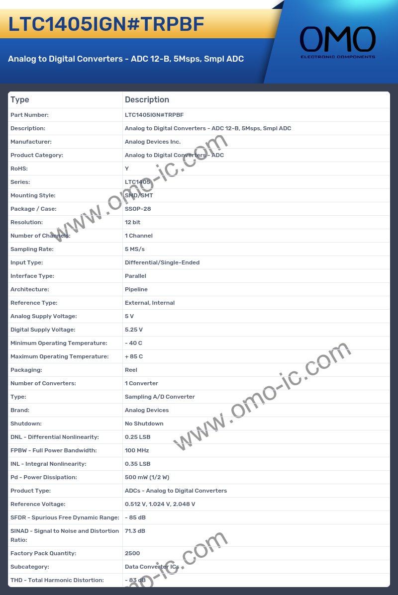 LTC1405IGN#TRPBF