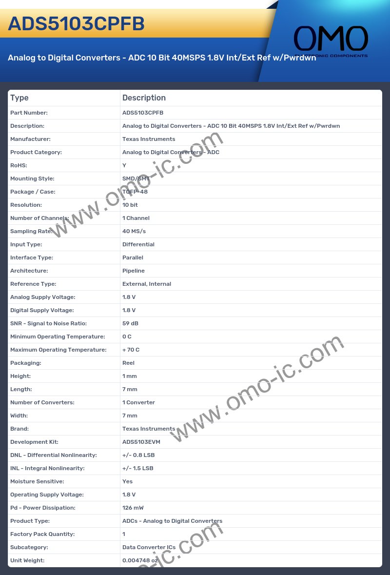 ADS5103CPFB