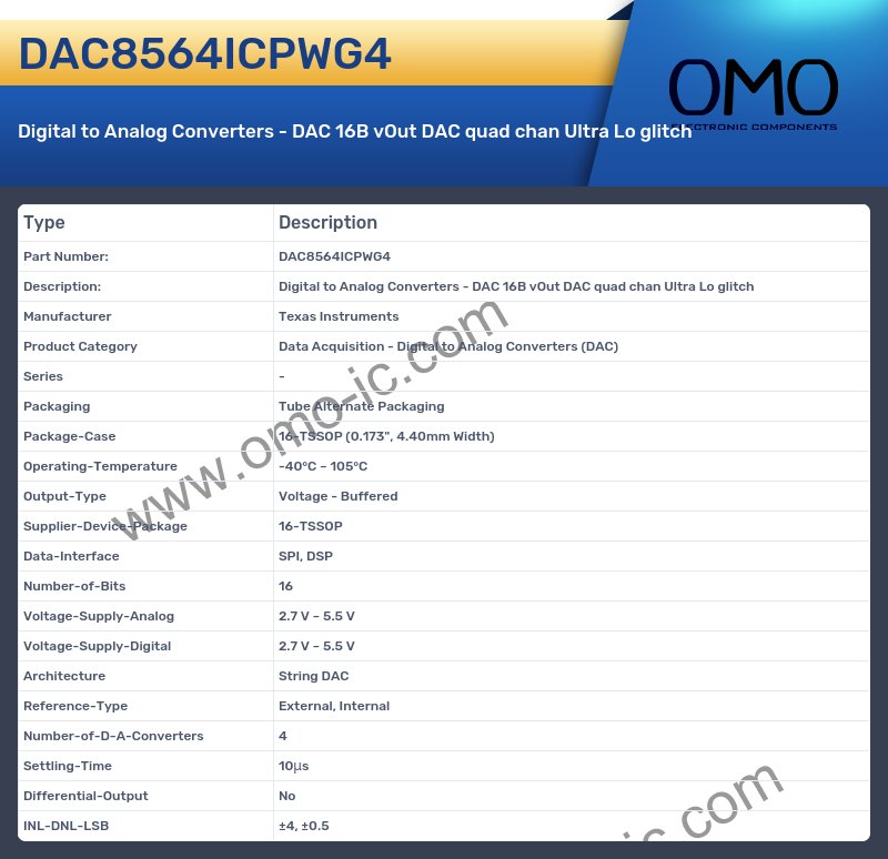 DAC8564ICPWG4
