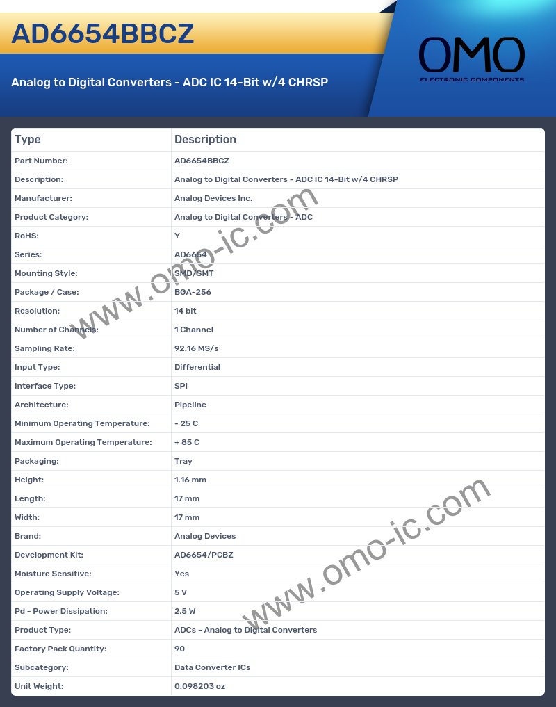 AD6654BBCZ