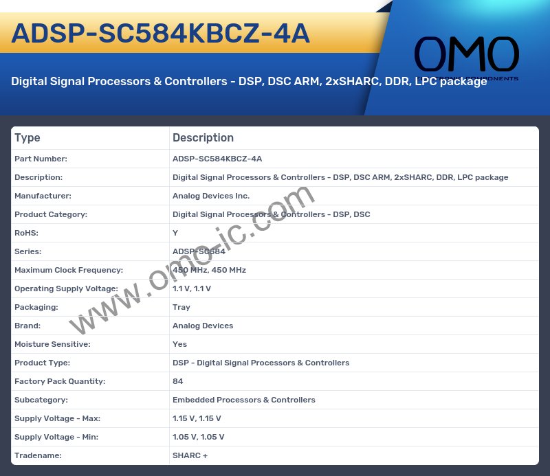 ADSP-SC584KBCZ-4A