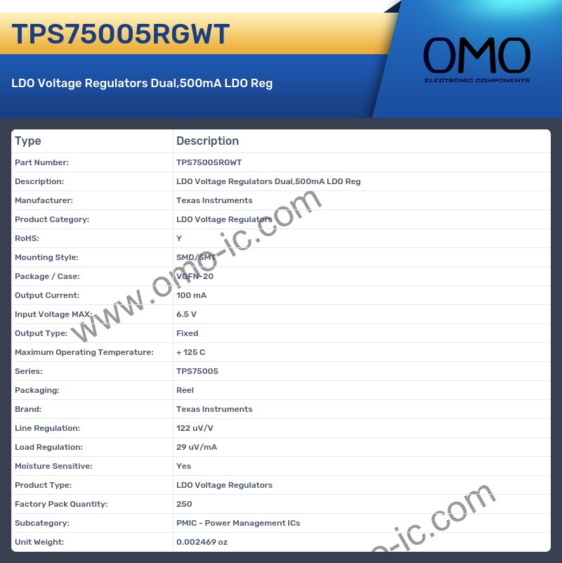 TPS75005RGWT