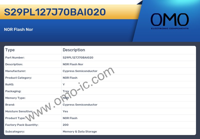 S29PL127J70BAI020