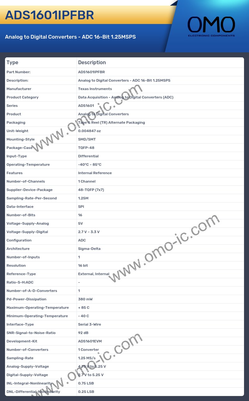 ADS1601IPFBR