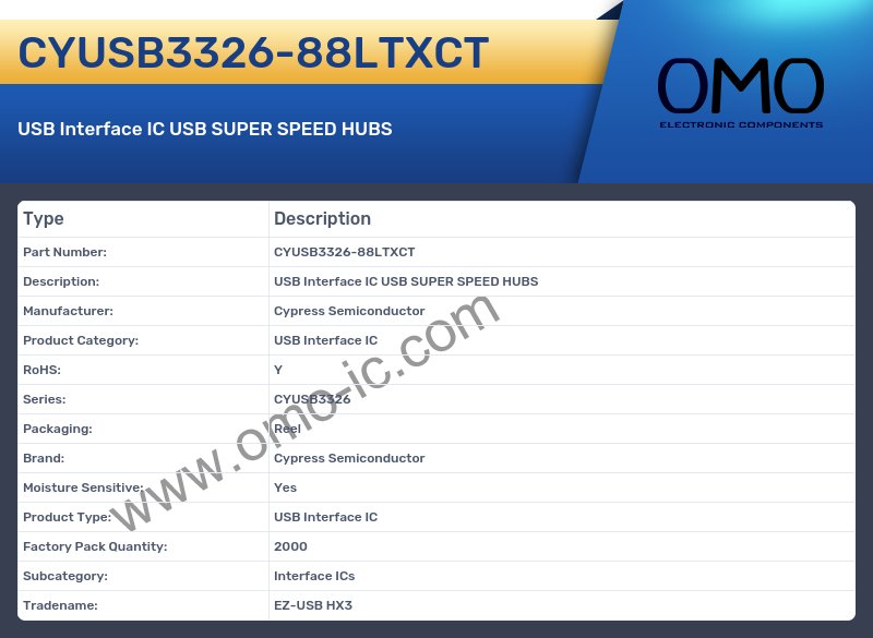 CYUSB3326-88LTXCT