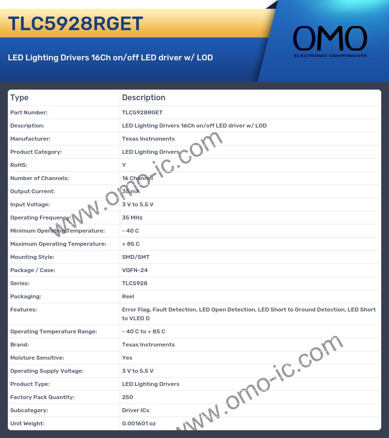 TLC5928RGET