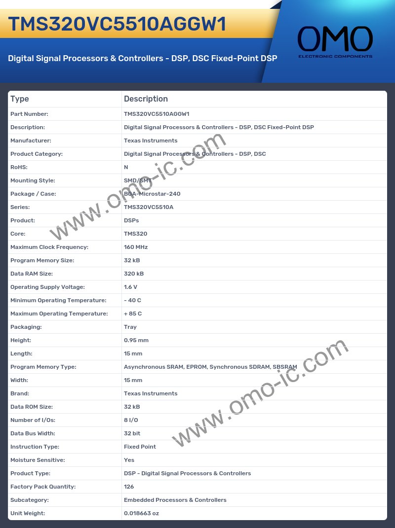 TMS320VC5510AGGW1