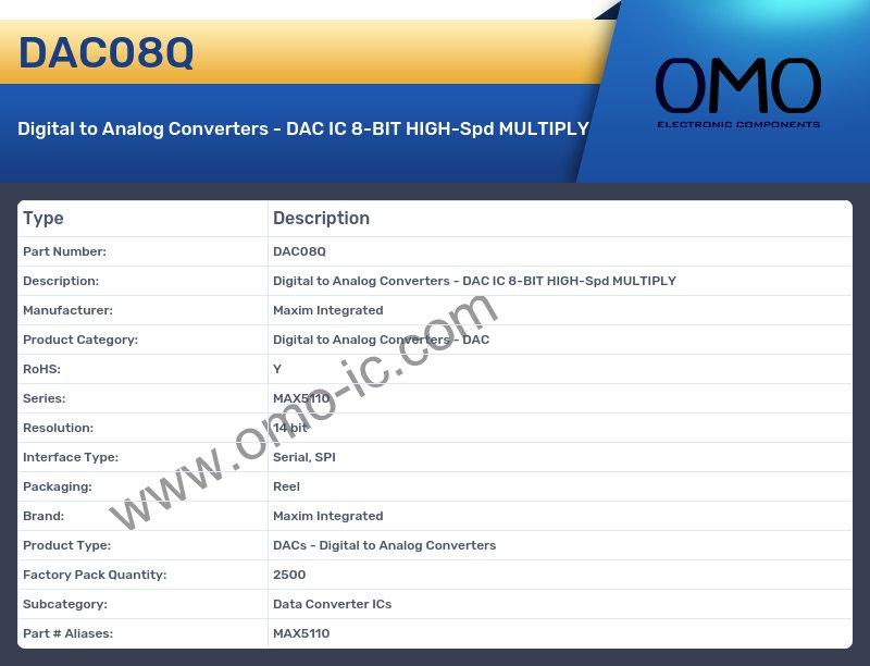 DAC08Q