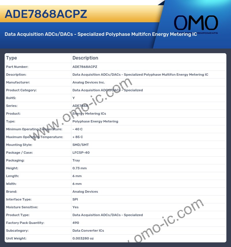 ADE7868ACPZ