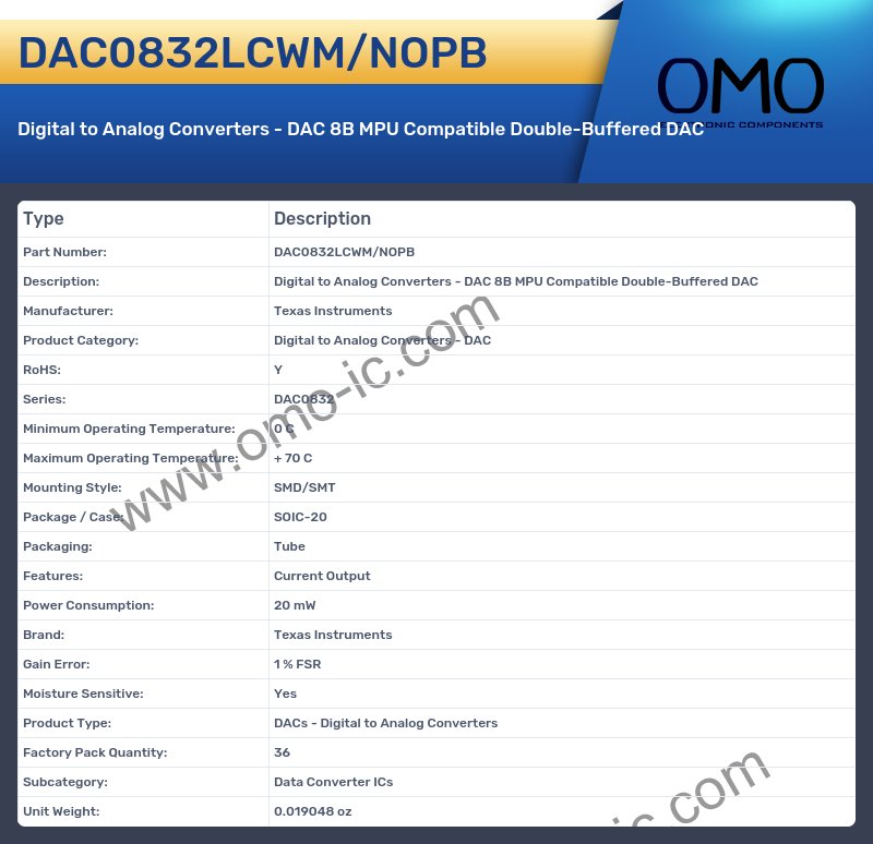 DAC0832LCWM/NOPB