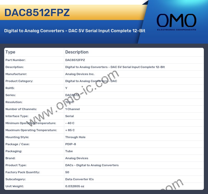 DAC8512FPZ